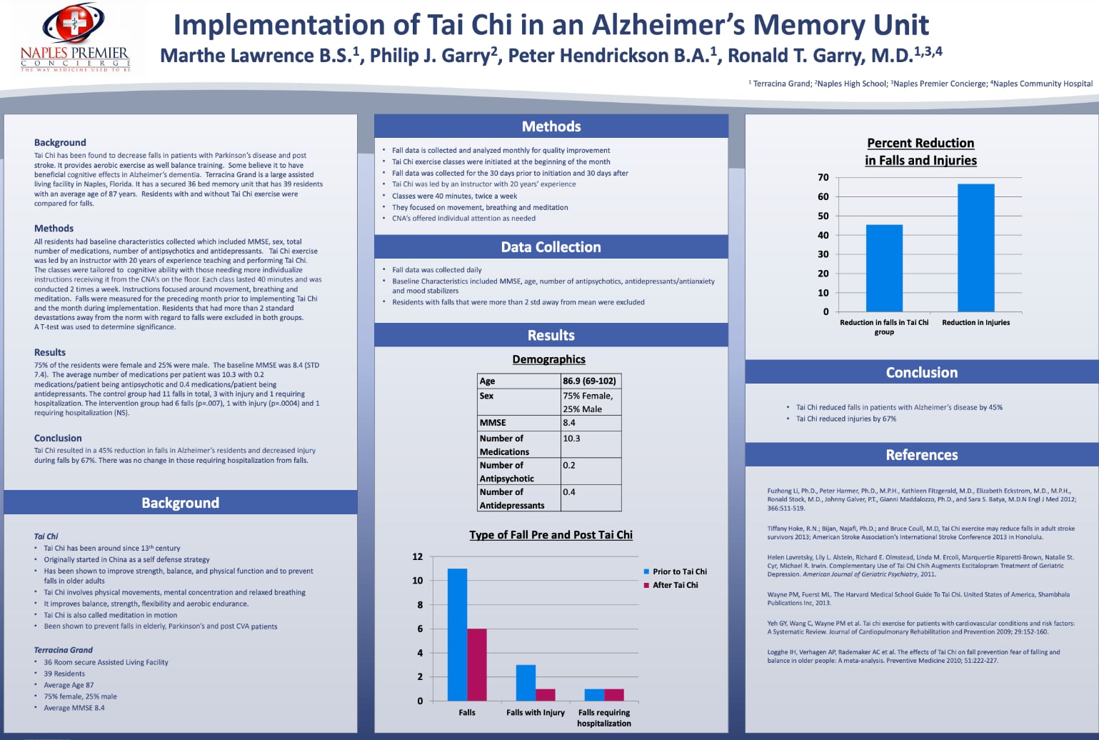 Alzheimers Memory Unit Chart